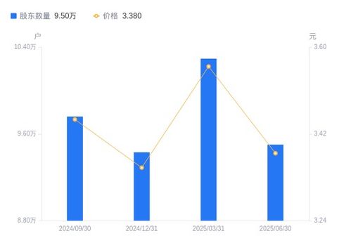 漢纜股份股東結構變化解析 戶數銳減與籌碼集中的市場信號